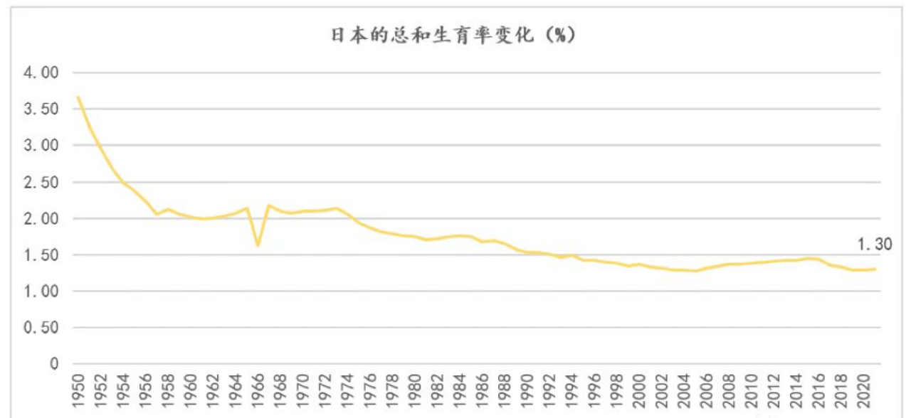 日本人口概况推文001文稿1747.png