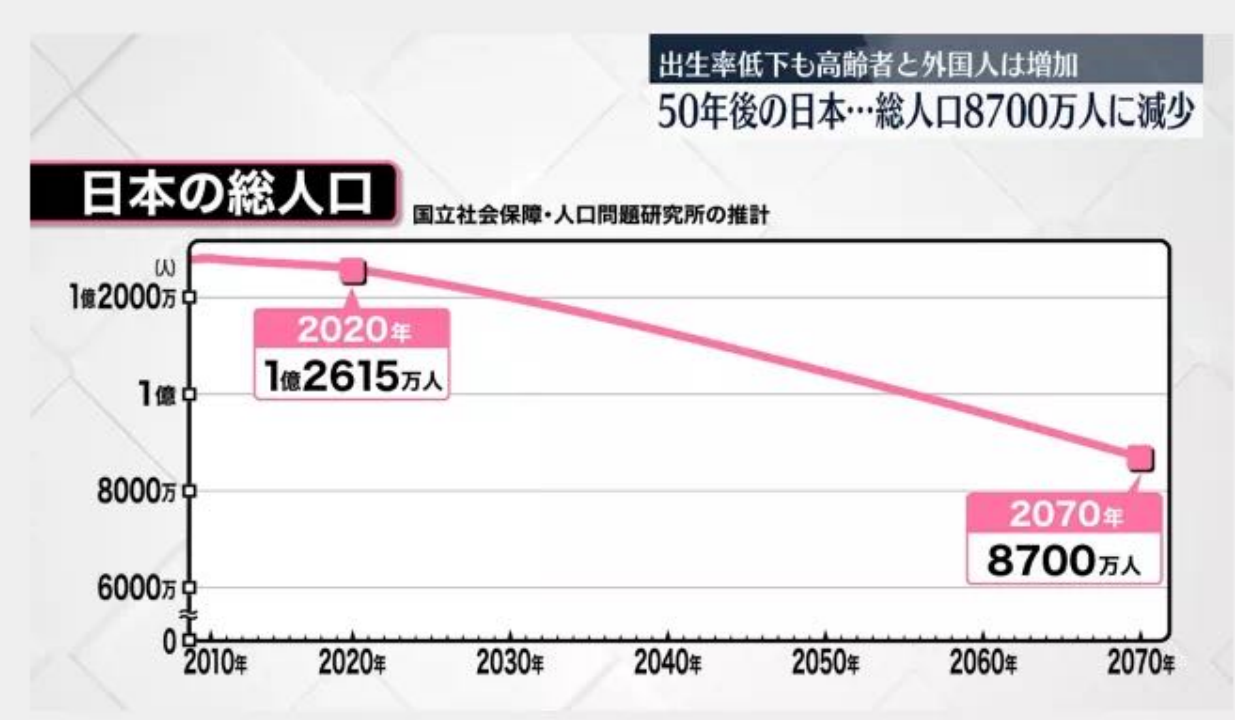 日本人口概况推文001文稿2033.png
