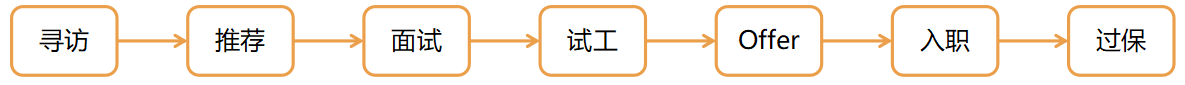 1653046126255180.png 招聘全流程管理1.png