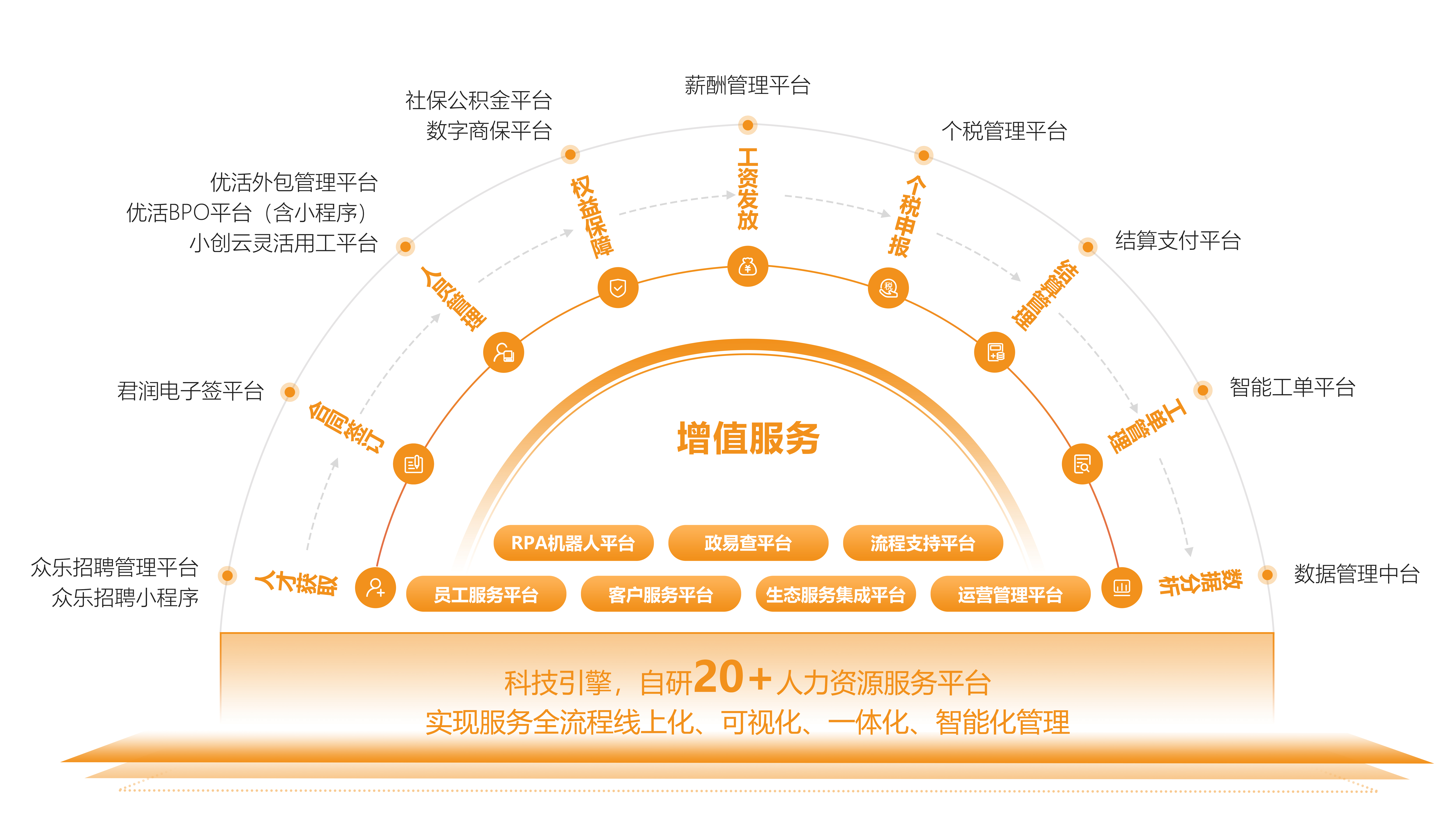 全流程解决方案半圆图（白底）.jpg