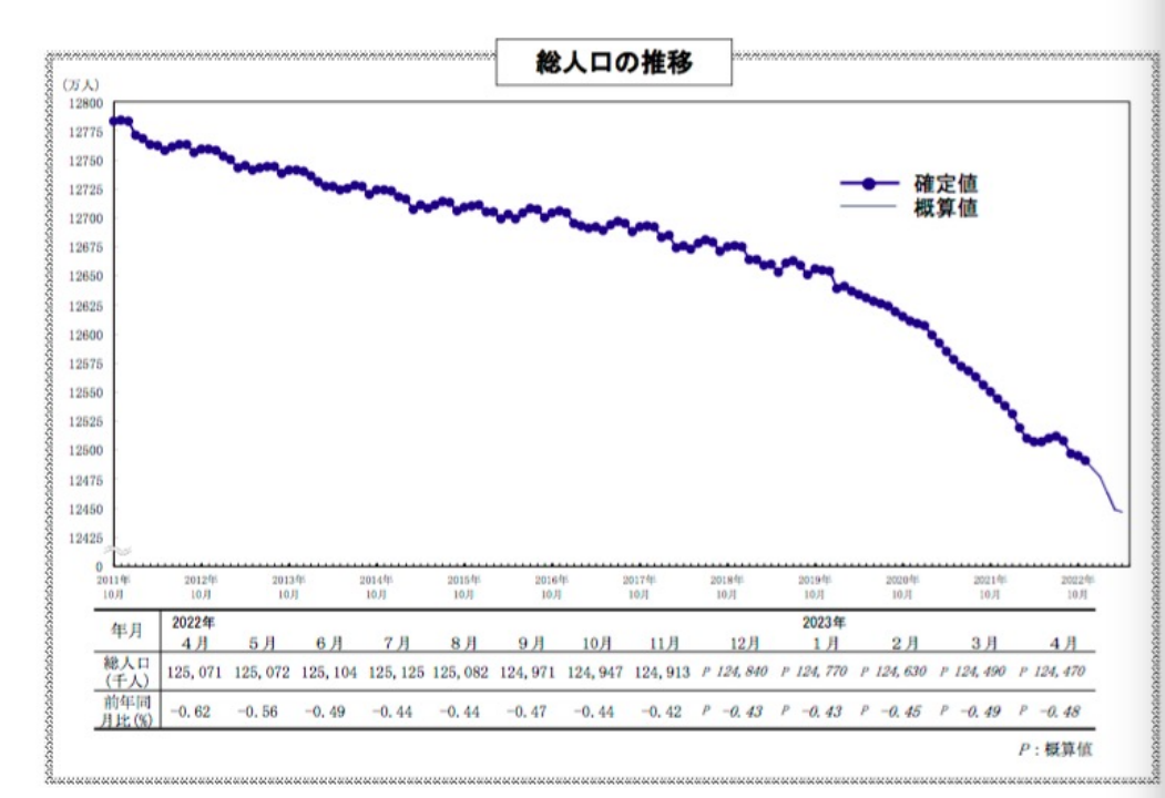 日本人口概况推文001文稿477.png