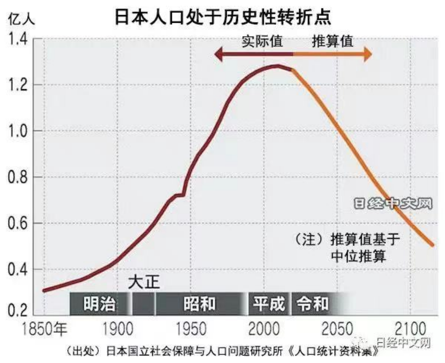 日本人口概况推文001文稿740.png