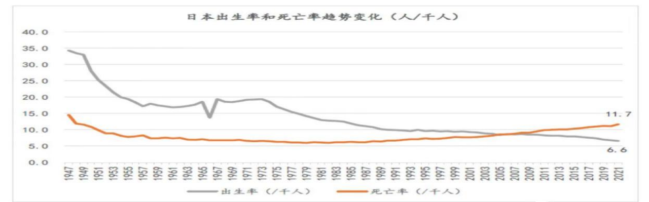 日本人口概况推文001文稿1213.png