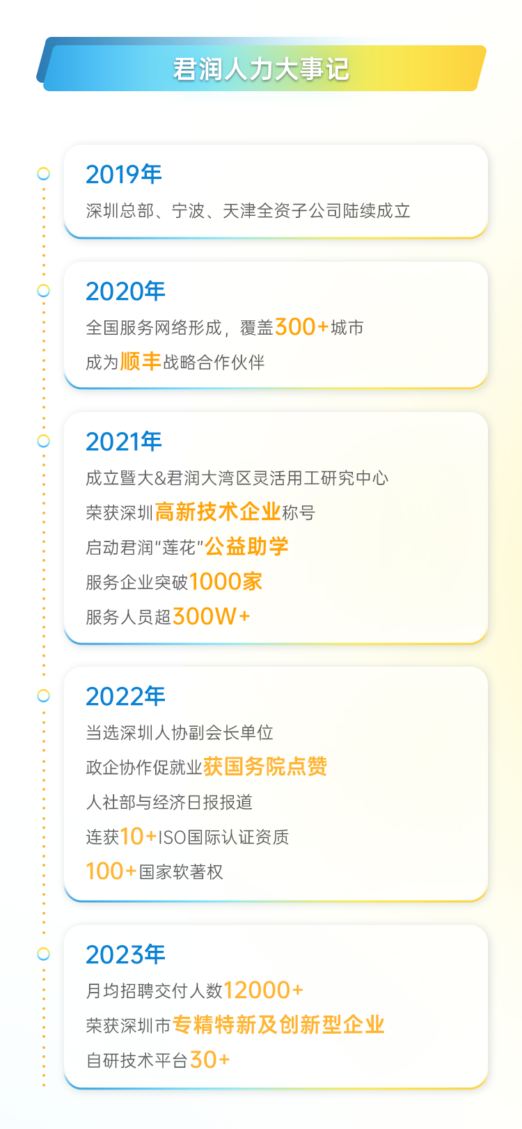 四周年长图7-11_01_02.png