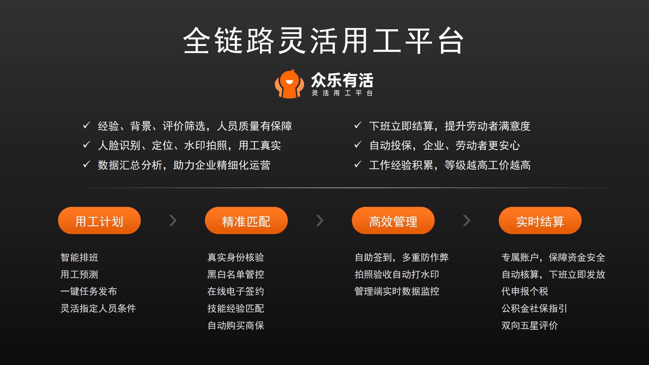 1701153803376164.png 众乐有活灵活用工品牌发布v14.1_03.png
