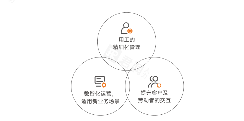 1724137820459704.png 君润&暨南大学人力资源管理研究所-2024中国灵活用工发展白皮书-电子版.png