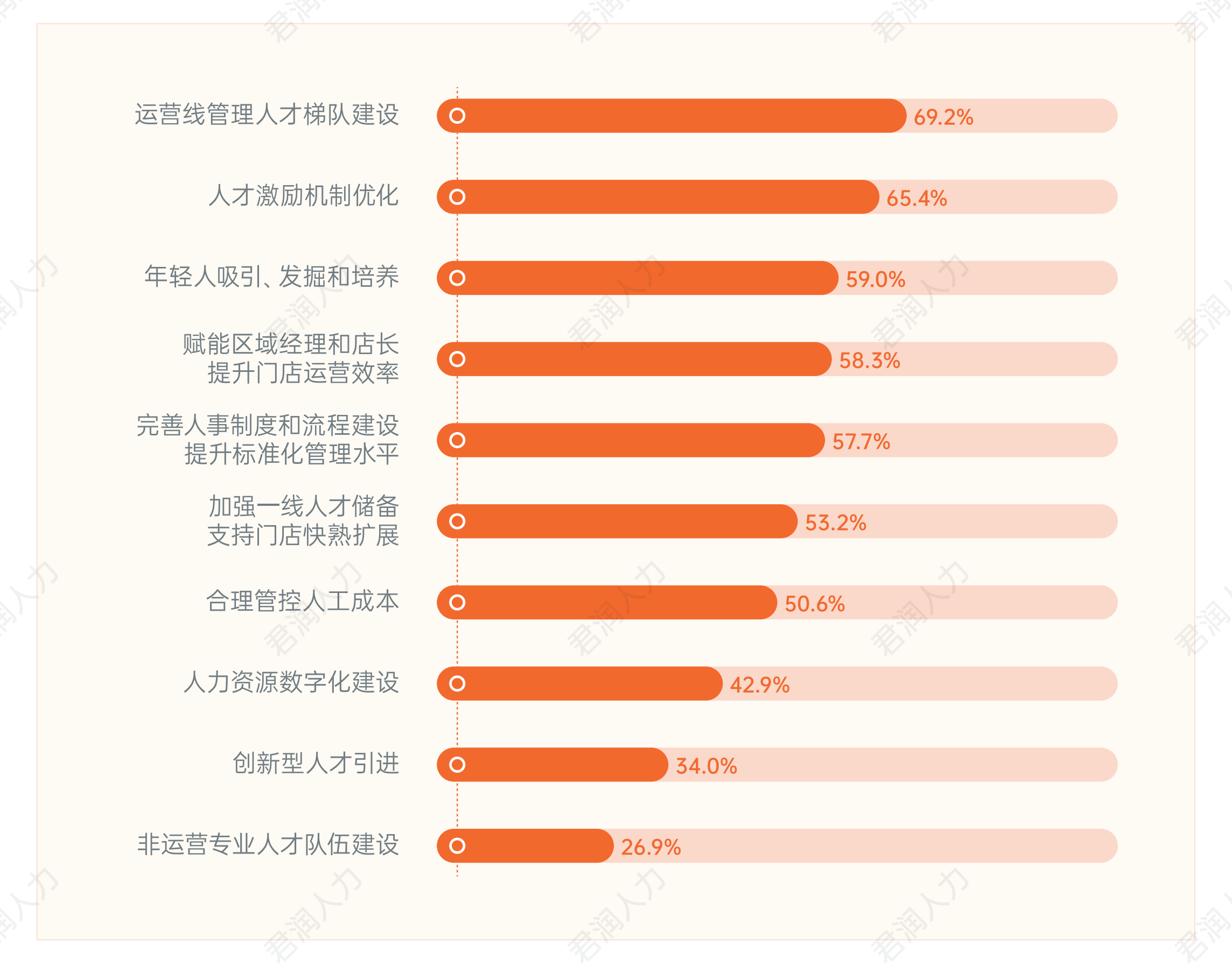 1726714513564123.png 【君润人力】2024连锁零售门店灵活用工数字化发展白皮书_15.png